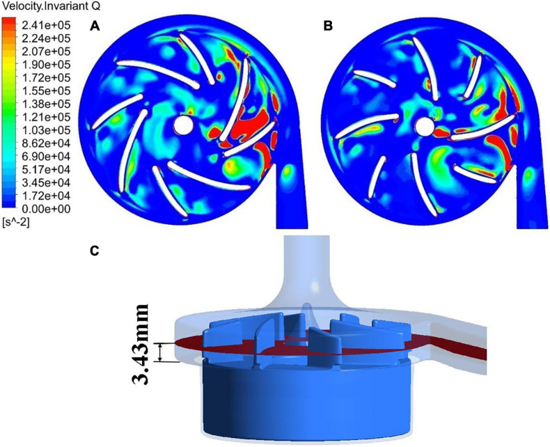 FIGURE 3