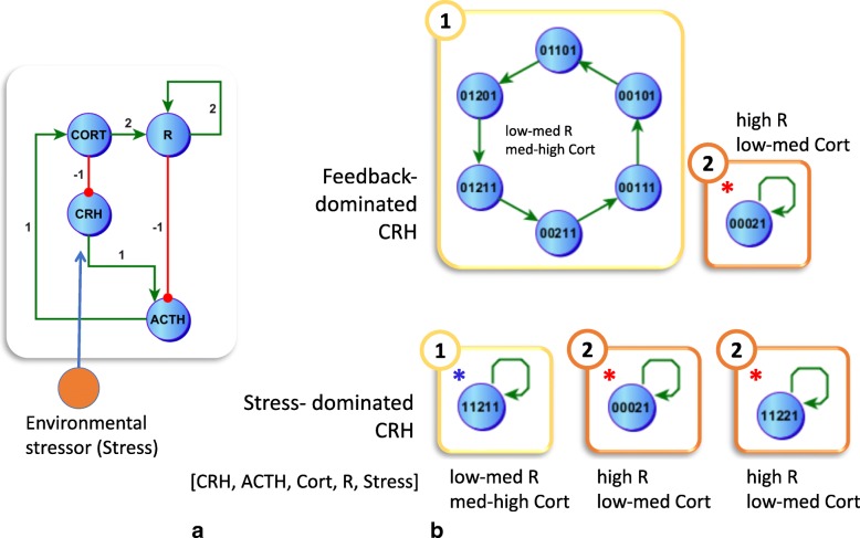 Fig. 2