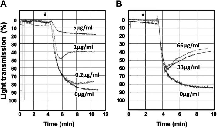 Figure 9.