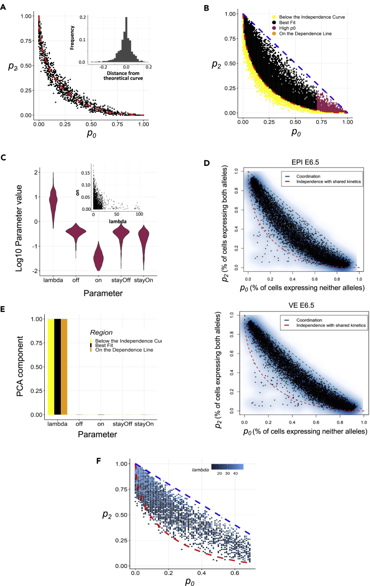 Figure 4