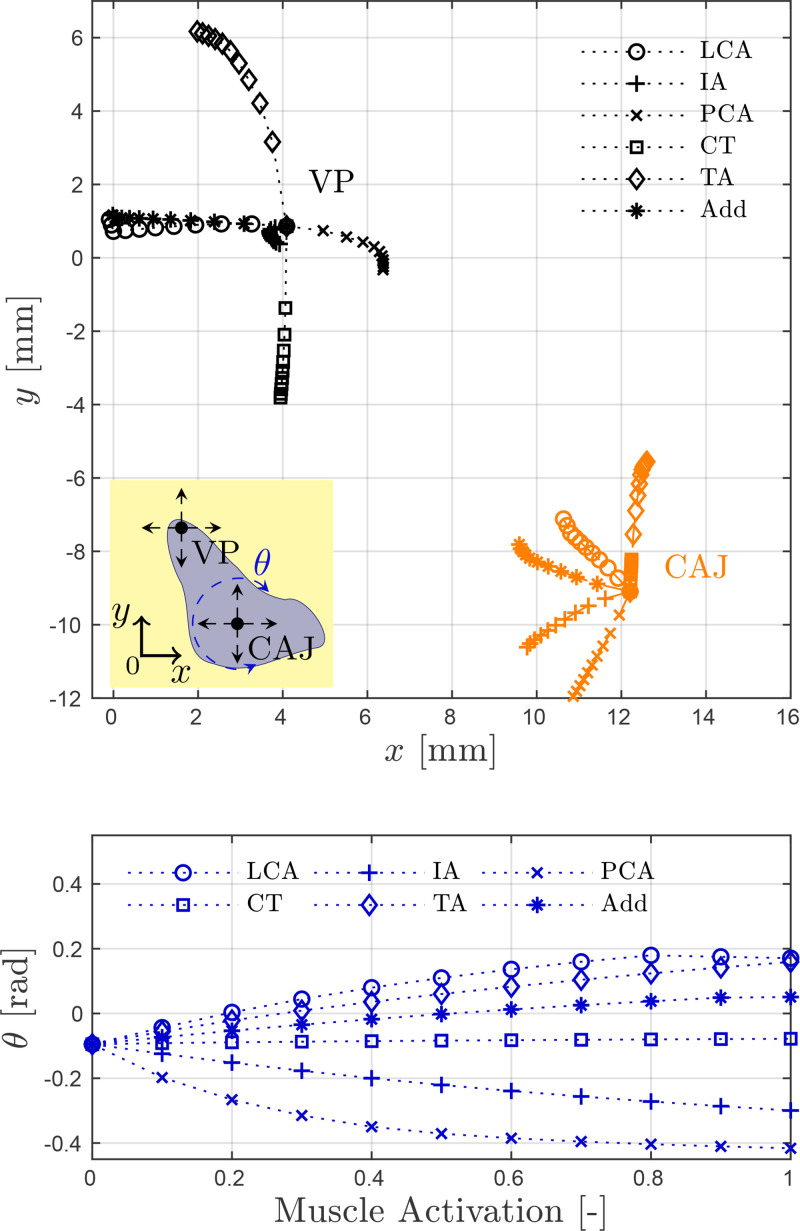 FIG. 3.