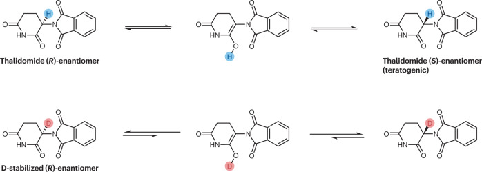 Box 2 Chiral switches