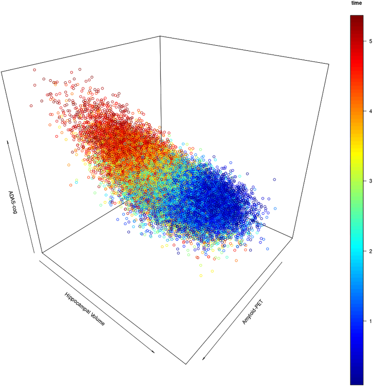 Figure 3