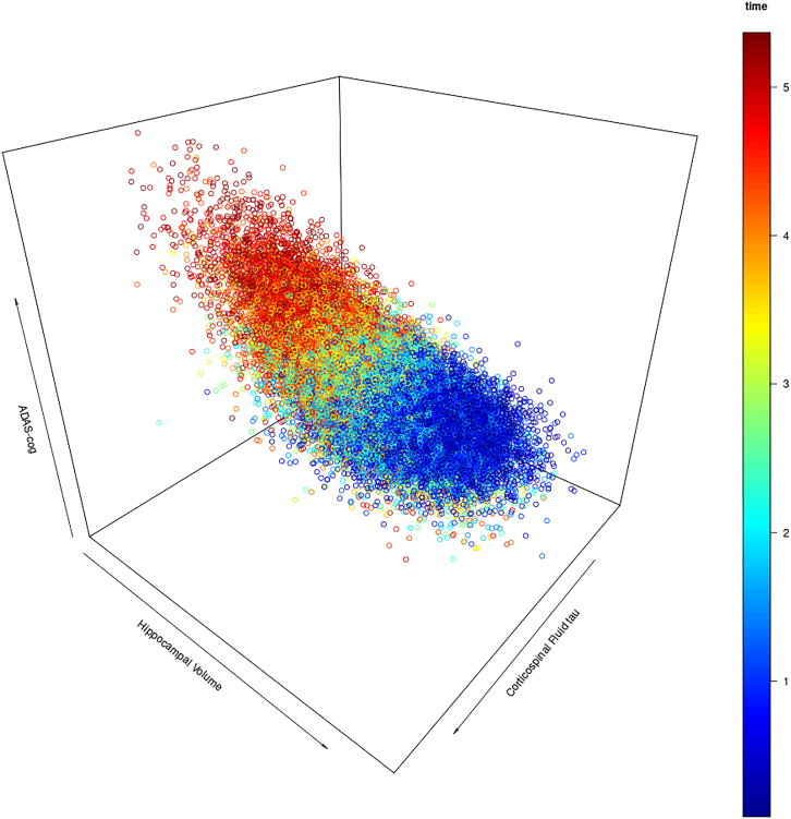 Figure 4