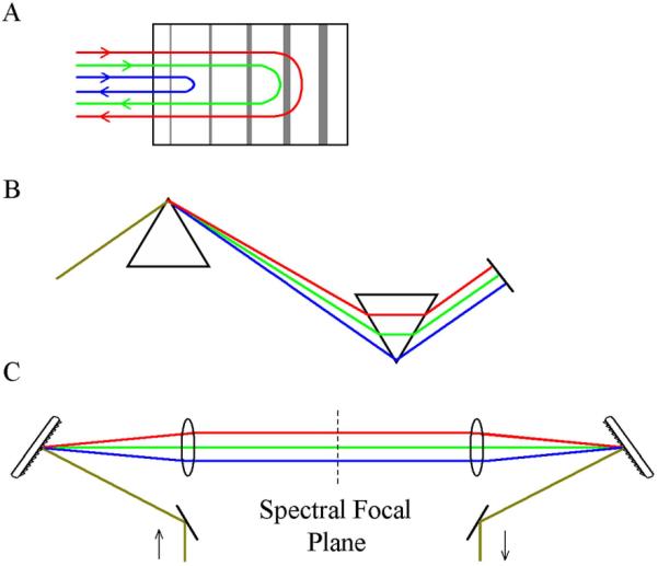 Figure 23