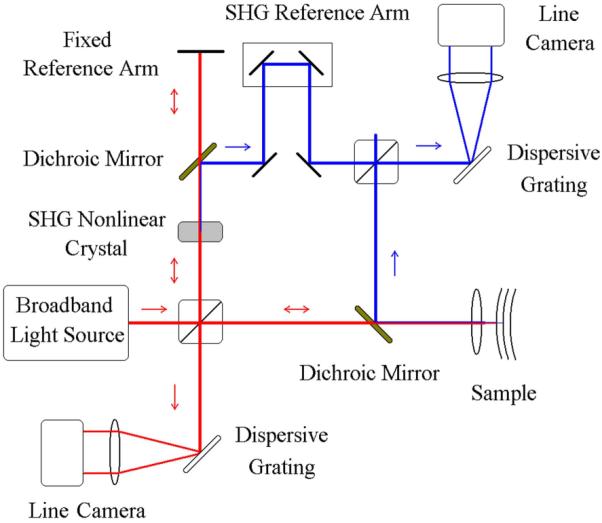 Figure 27