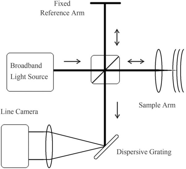 Figure 19