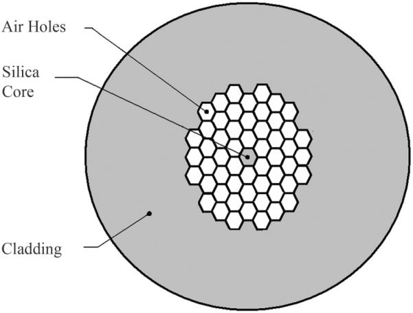 Figure 25