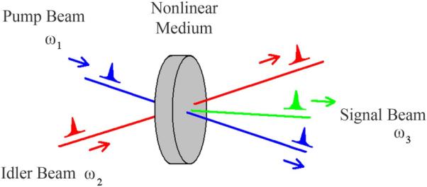 Figure 22