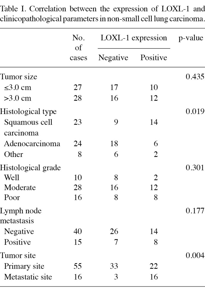 Table 1