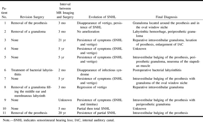 graphic file with name ajnr-22-06-02-t02.jpg