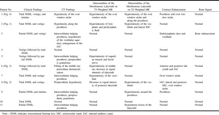 graphic file with name ajnr-22-06-02-t01.jpg