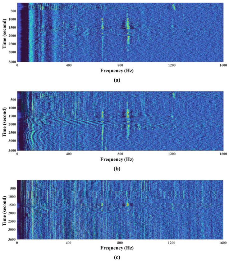 Figure 7