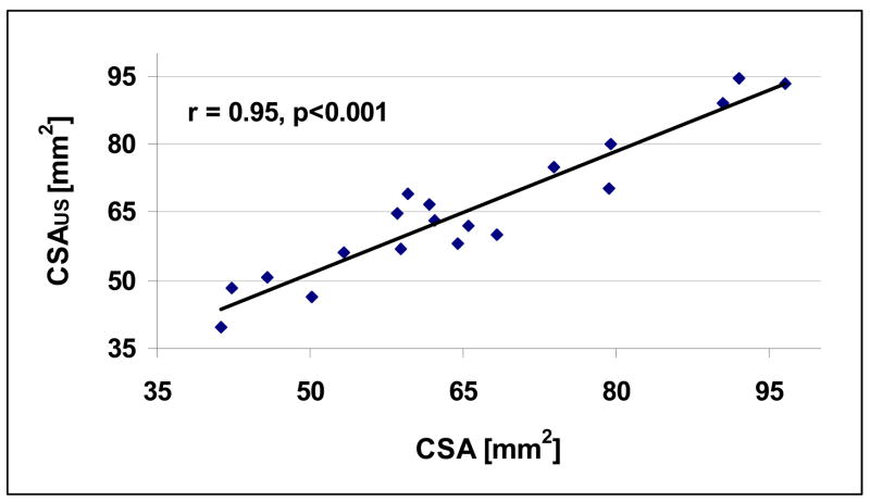 Fig. 9