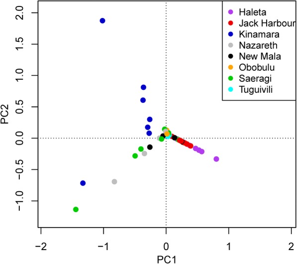 Fig. 3