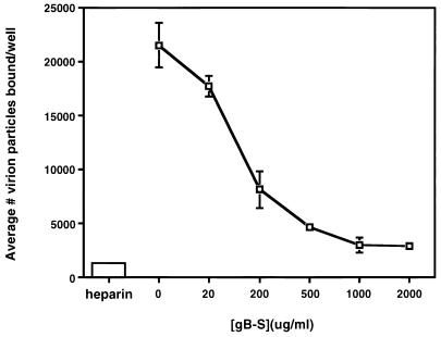 FIG. 8