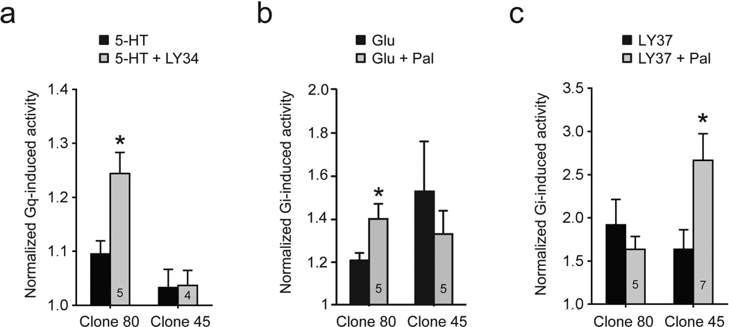 Fig. 6