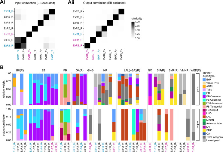 Figure 14—figure supplement 3.