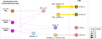 Figure 27—figure supplement 2.