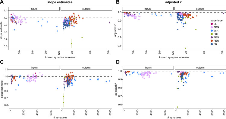 Figure 3—figure supplement 1.