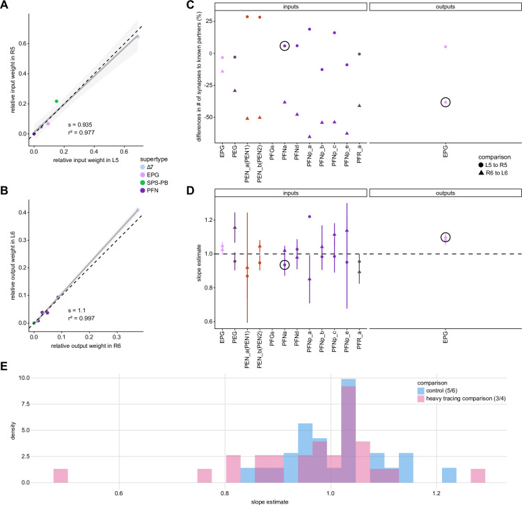 Figure 4—figure supplement 1.