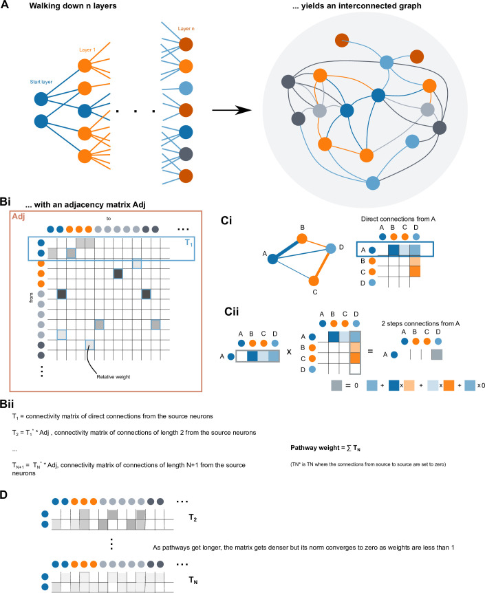 Appendix 1—figure 3.