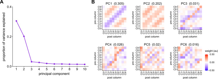 Figure 37—figure supplement 2.