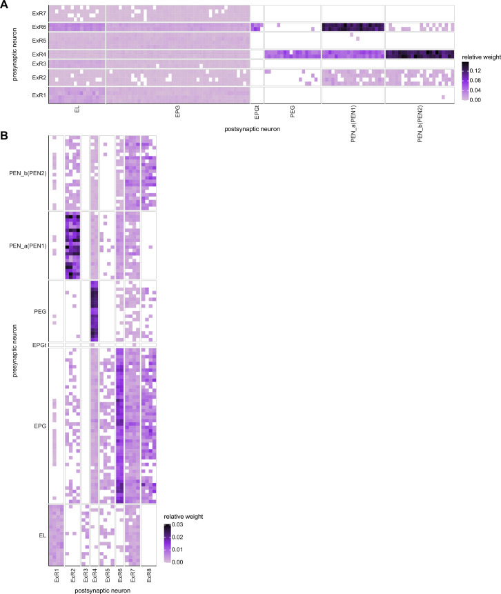 Figure 14—figure supplement 4.