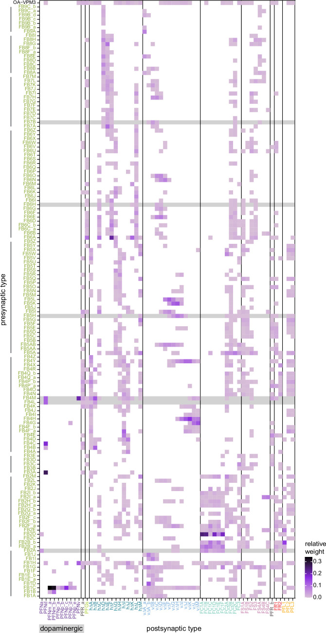 Figure 42.