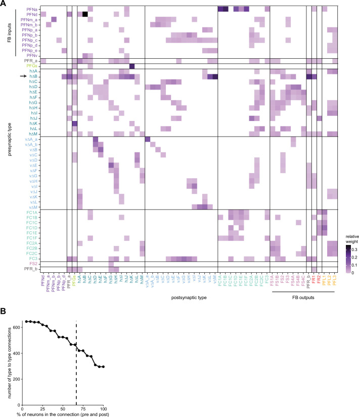 Figure 33—figure supplement 1.