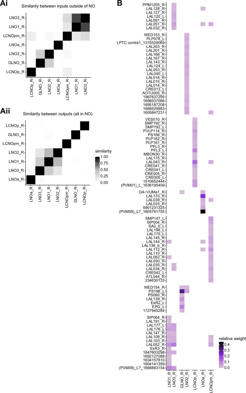 Figure 27—figure supplement 1.