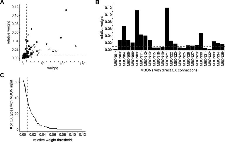 Figure 46—figure supplement 1.