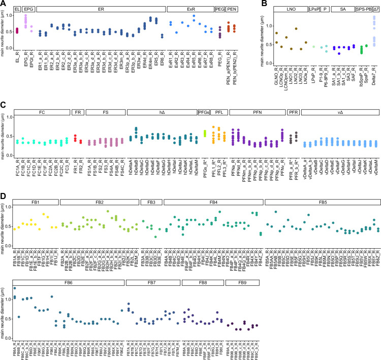 Figure 1—figure supplement 3.