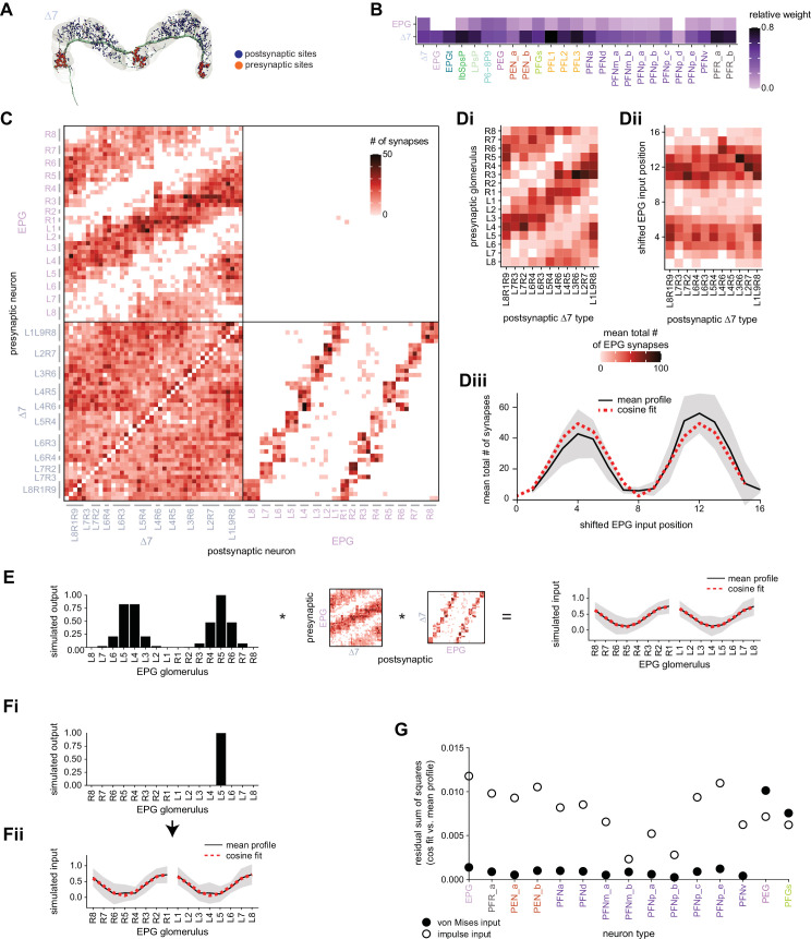 Figure 20.