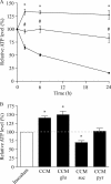 FIG. 7.