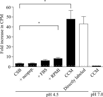 FIG. 3.