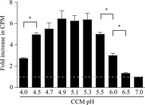 FIG. 6.