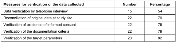 Table 6