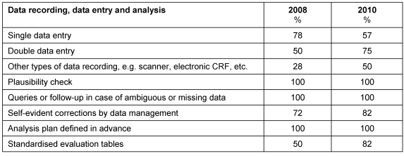 Table 7