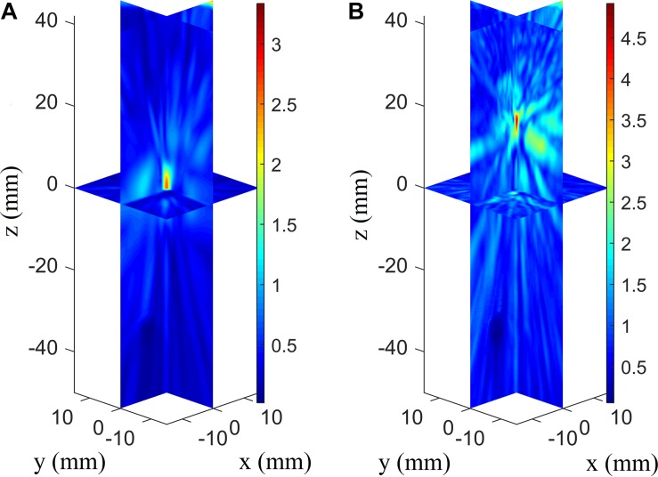 FIGURE 6