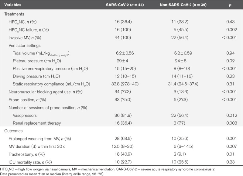 graphic file with name ccm-publish-ahead-of-print-10.1097.ccm.0000000000004455-g003.jpg