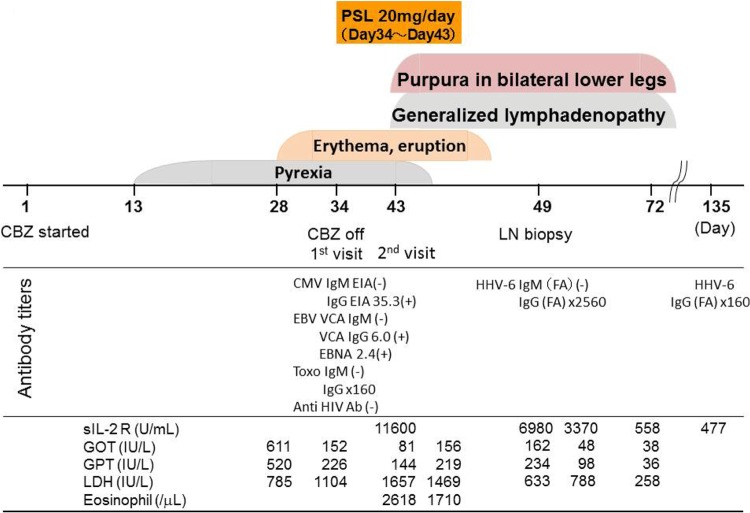 Fig 1