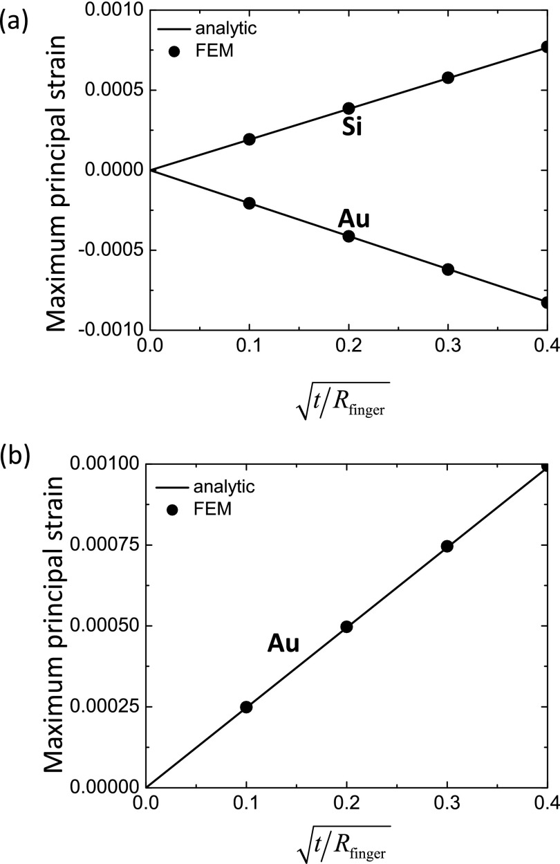 Figure 8