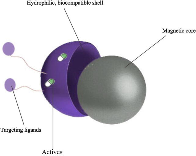 Fig. 2