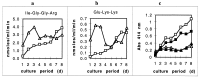 FIG. 8