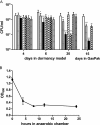 FIG. 2.