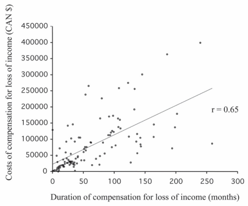 Figure 1)