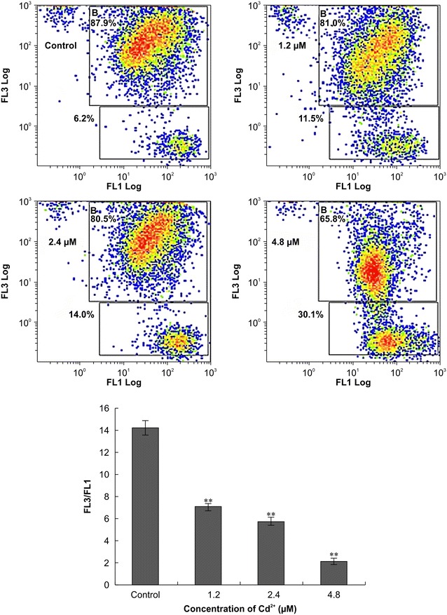 Fig. 4