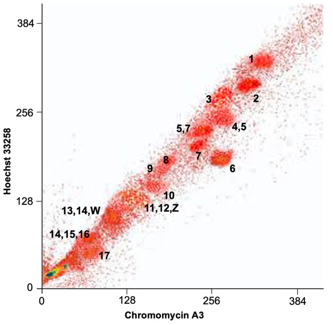Fig. 3