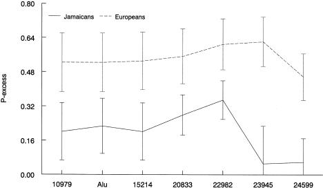 Figure  4